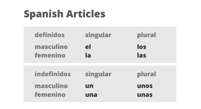 IGCSE Resources - Guide to IGCSE Spanish (0530)